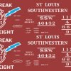 87-0480 - SSW / Cotton Belt “Blue Streak” 40′ DD Boxcar - Image 2